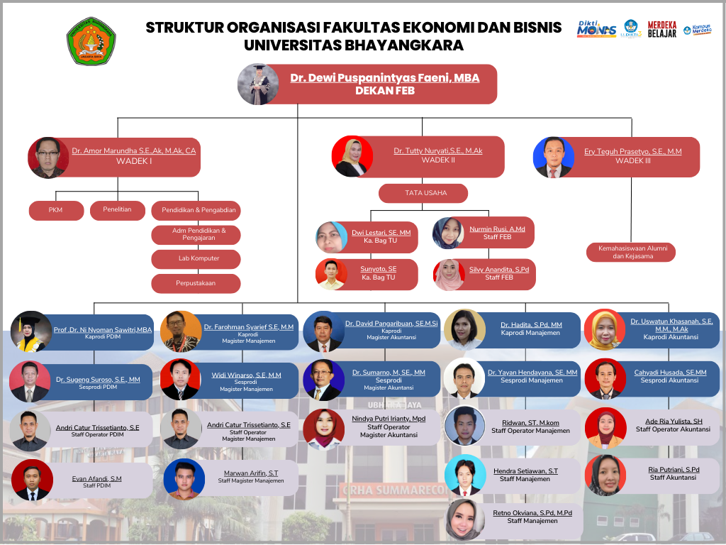 Struktur Organisasi Fakultas Ekonomi Dan Bisnis - Fakultas Ekonomi Dan ...