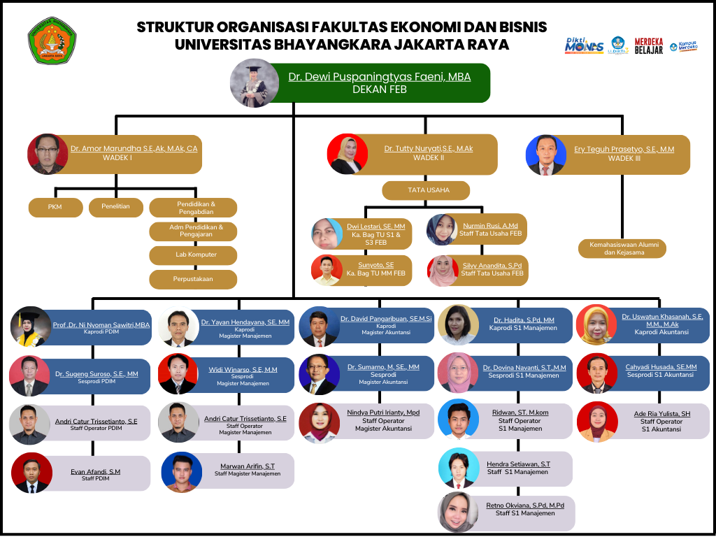 Struktur Organisasi Fakultas Ekonomi Dan Bisnis - Fakultas Ekonomi Dan ...